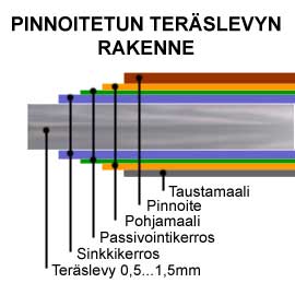 Rakenne